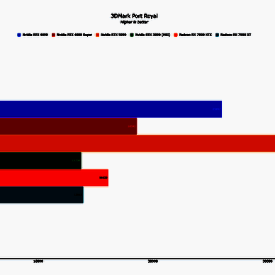 地铁逃离 增强版游戏画面与RTX 5090适配图