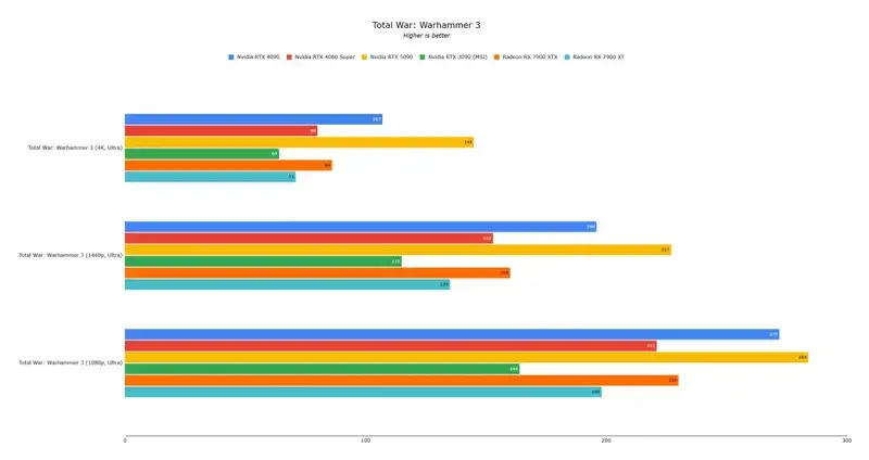 荒野大镖客2游戏画面与RTX 5090适配图