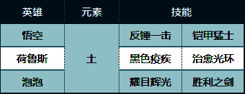 悟空队相关图片2