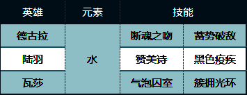 德古拉队相关图片2