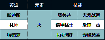 哈迪斯火队相关图片2