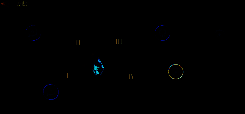 爱丽丝天赋推荐图