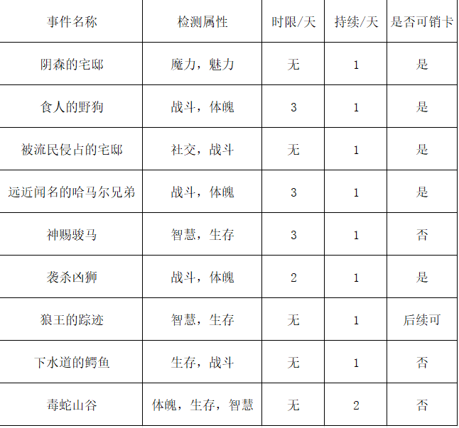 苏丹的游戏浴场相关场景图2