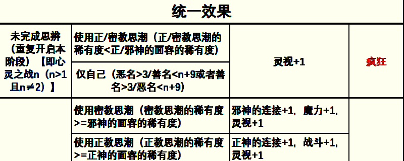 苏丹的游戏心灵之战相关图片