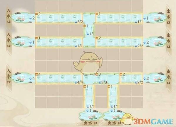 忘川风华录水沃西川识水疏流1 - 3放置直道图片