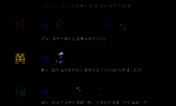 地下城与勇士人造神团本0阶段路线相关图片