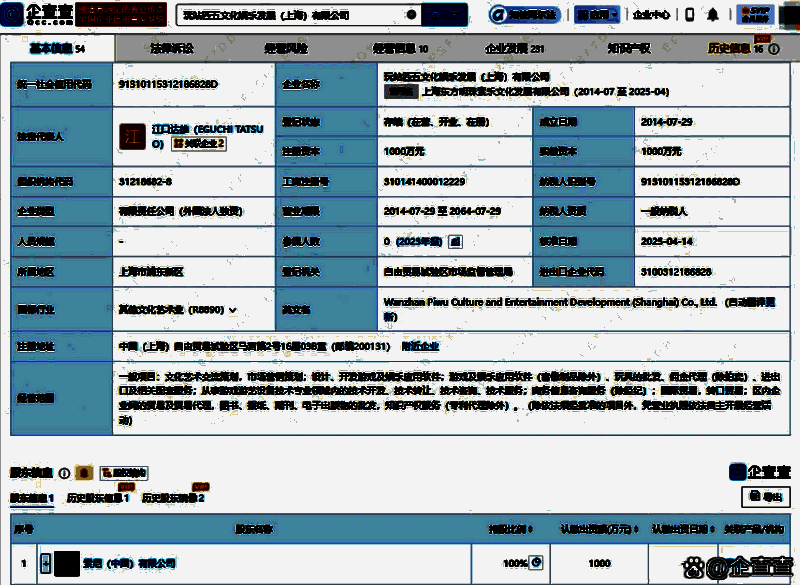 索尼与东方明珠股权占比相关图片