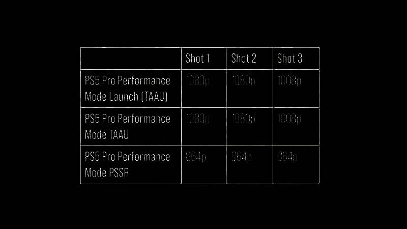 《刺客信条：影》启用PSSR后的画面