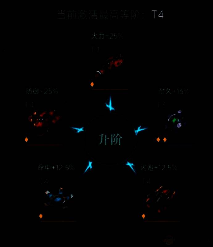 兵种升阶界面截图