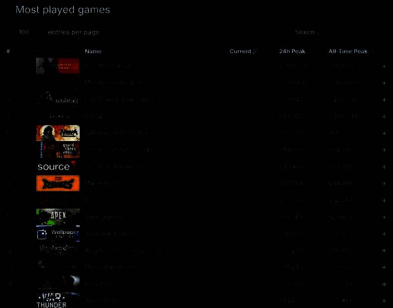 Steam十大在线游戏相关图片