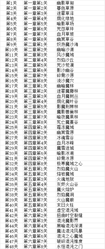 《妖魔噬魂》地图列表配图