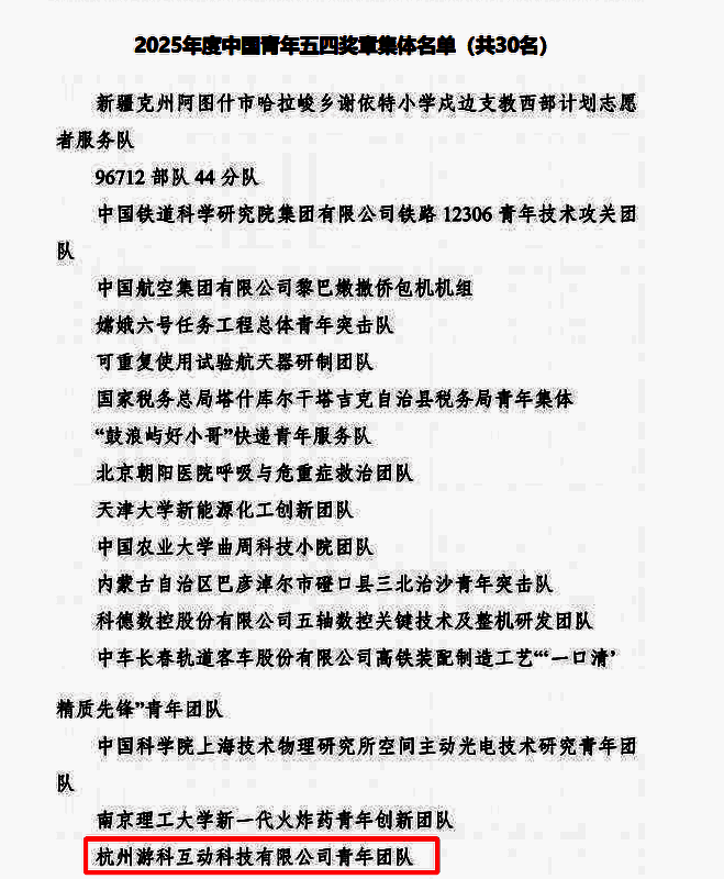 中国青年五四奖章集体