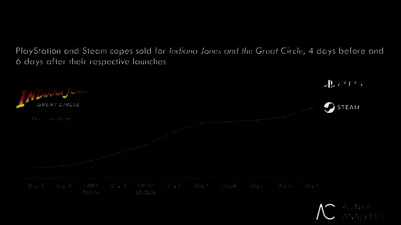 《夺宝奇兵：古老之圈》销售相关图片2
