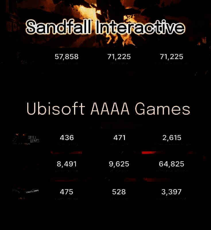 Sandfall Interactive的CEO Guillaume Broche相关图片