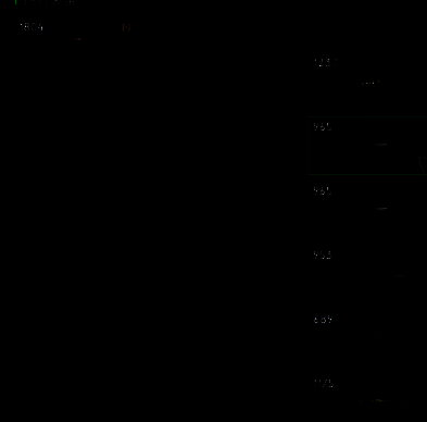 七日世界背包操作画面