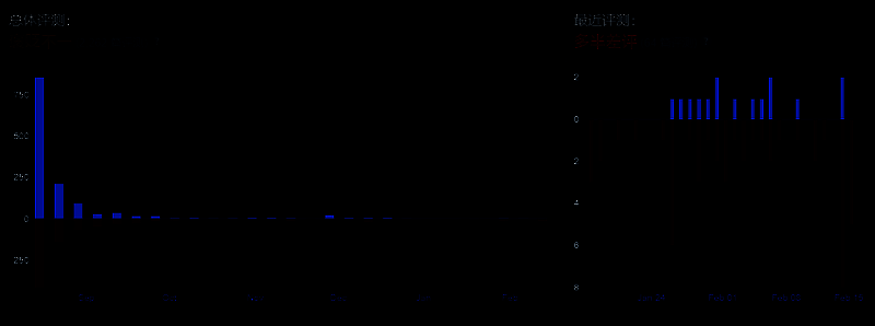 《盗日求生：撤离》相关图片2