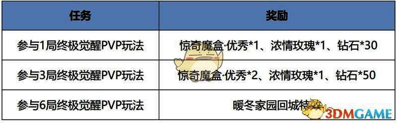 王者荣耀终极觉醒天赋搭配界面