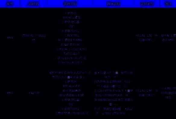 秘宝装备相关图片