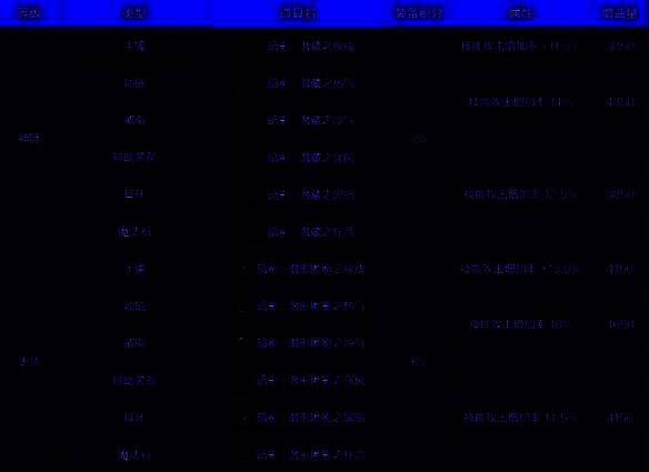 潜影暗袭套装图片