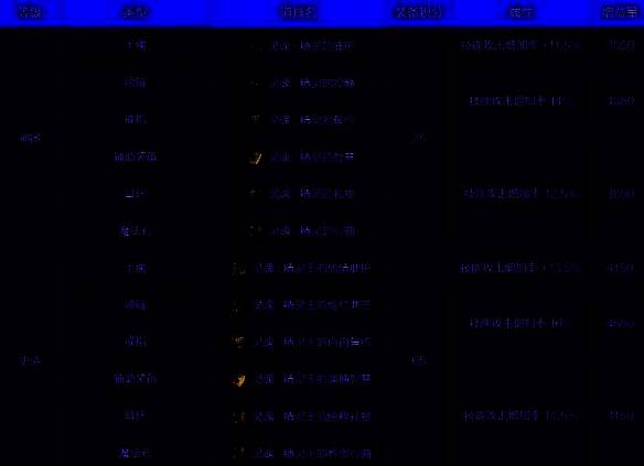 精灵国度套装图片