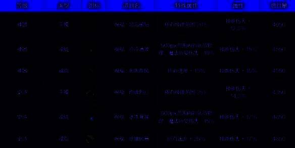 首饰通宝1号功能性图片