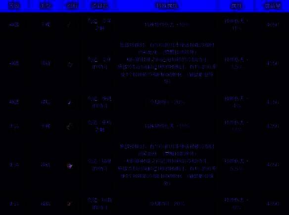 首饰通宝3号冷却时间物件伤害图片