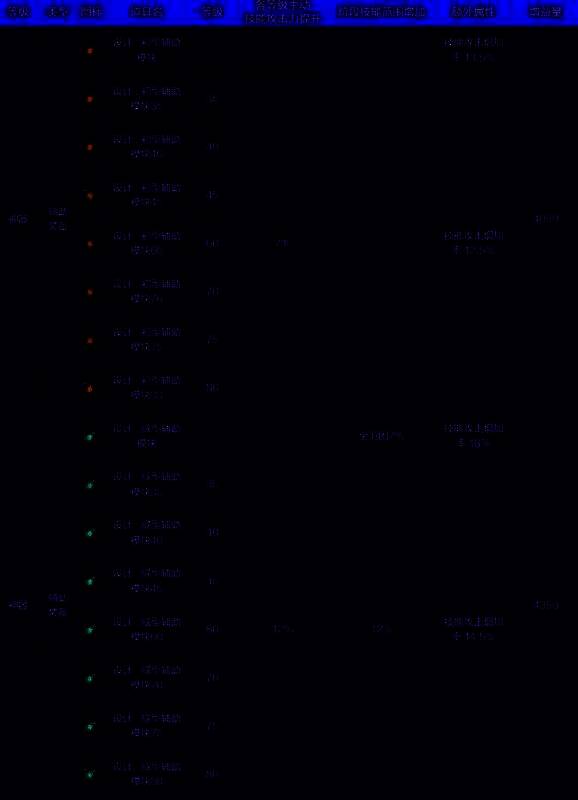 特殊装备通宝辅助装备图片