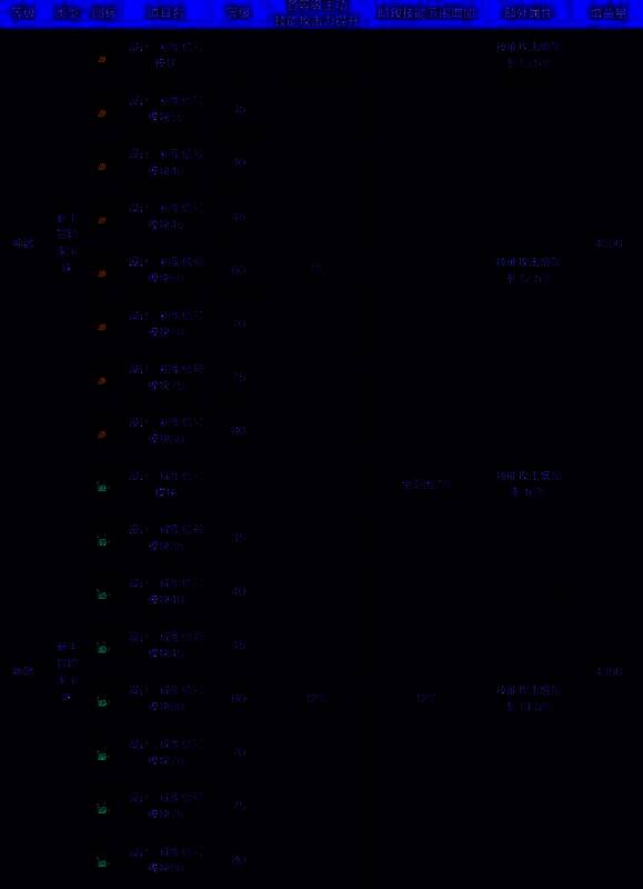 特殊装备通宝耳环图片