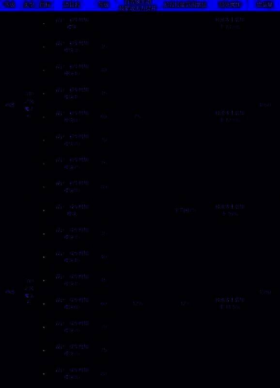 特殊装备通宝魔法石图片