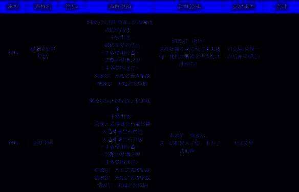 分解融合石获材料图片