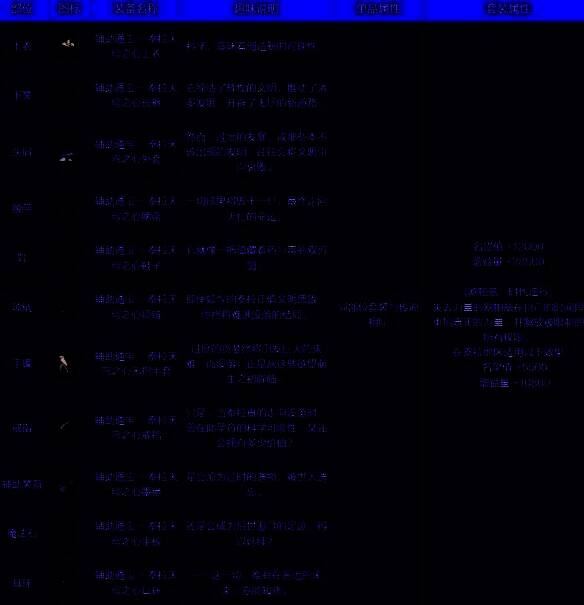 辅助职业通宝泰拉天穹之心套装图片