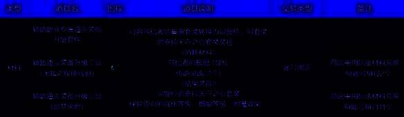 辅助通宝装备混搭套装属性图片2