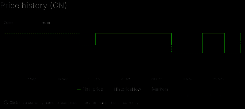 《尘路之旅》Steam秋季特卖价格界面图
