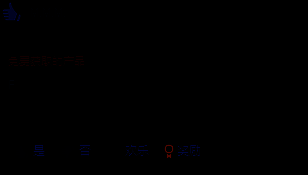 《欺骗公司》相关图片5