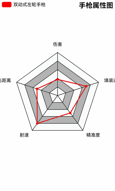 《荒野大镖客2》双动式左轮手枪相关画面4