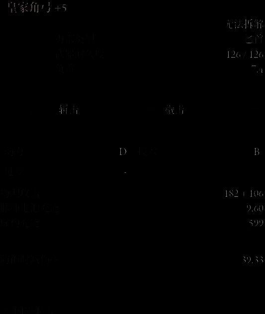 皇家角弓实机演示相关图