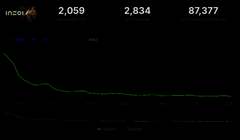 《inZOI》相关图片3