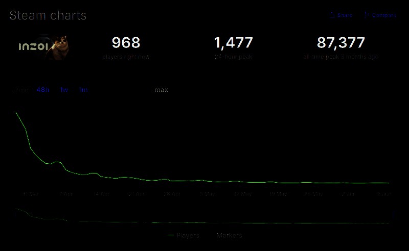 《inZOI》相关图片4