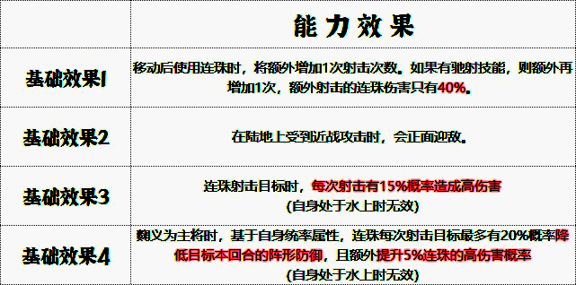 先登营兵符能力效果配图
