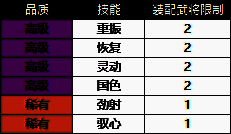 首批技能品质与技能列表展示图2