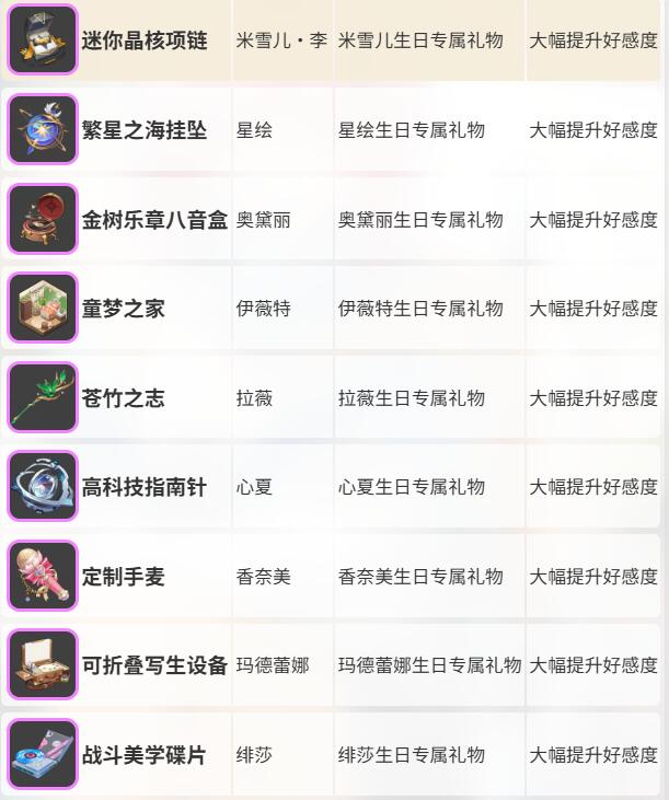 卡拉彼丘赠礼系统相关图片4