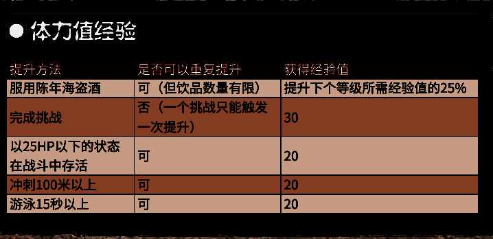 荒野大镖客2属性经验提升值图片2