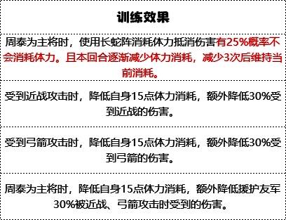 《群雄时代》车下虎士满级训练效果图