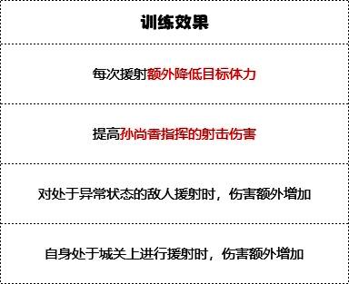 枭姬营满级训练效果图