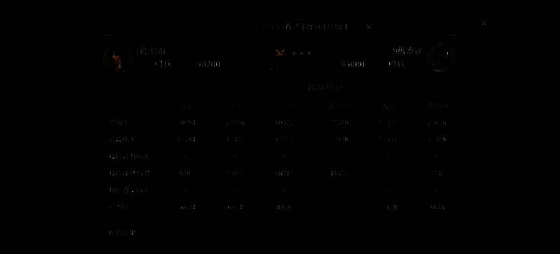 攻打 9 级流寇战报图片 2