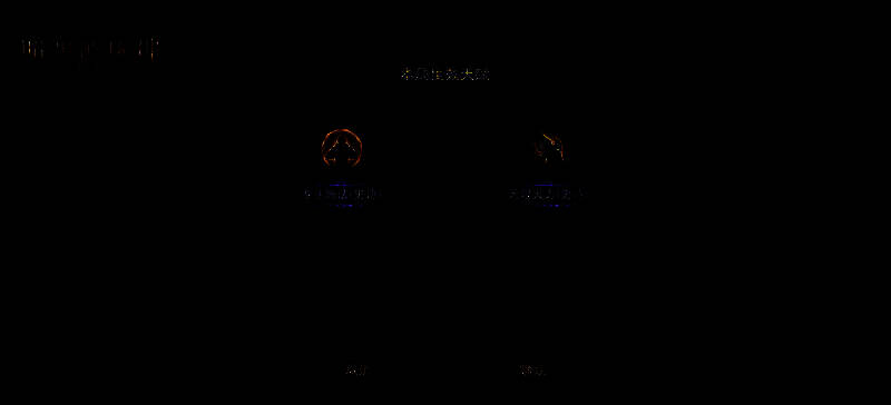 暗黑破坏神不朽钓鱼主题服魂之试炼玩法宣传图