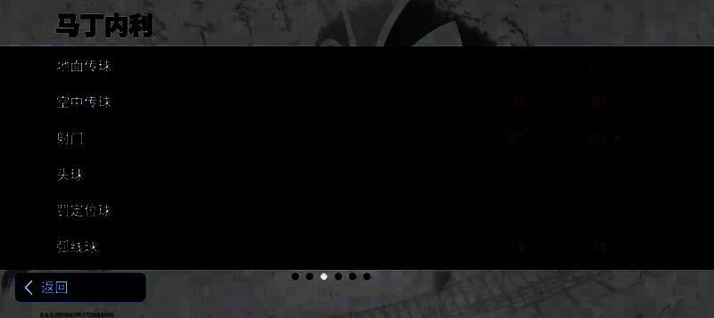 马丁内利比赛画面5