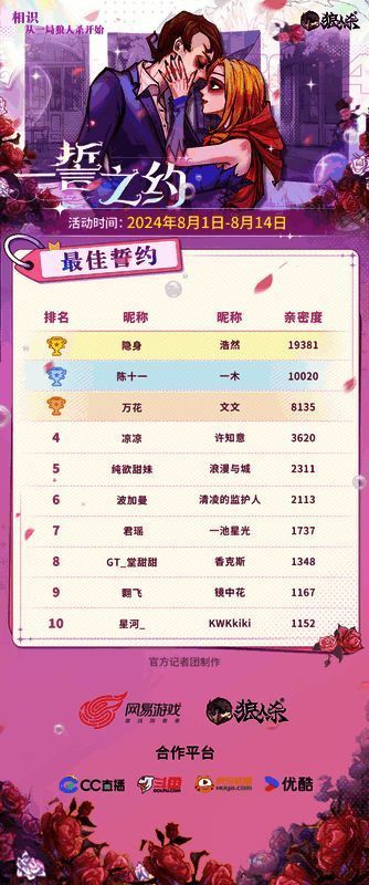 最佳誓约玩家合影图