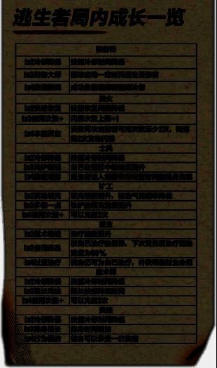 《蛋仔派对》逃出惊魂夜合作2v8模式局内成长技能展示