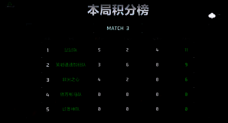 第三场比赛各队表现画面